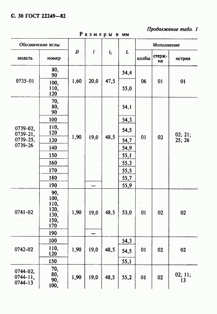 ГОСТ 22249-82, страница 31