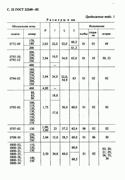 ГОСТ 22249-82, страница 33