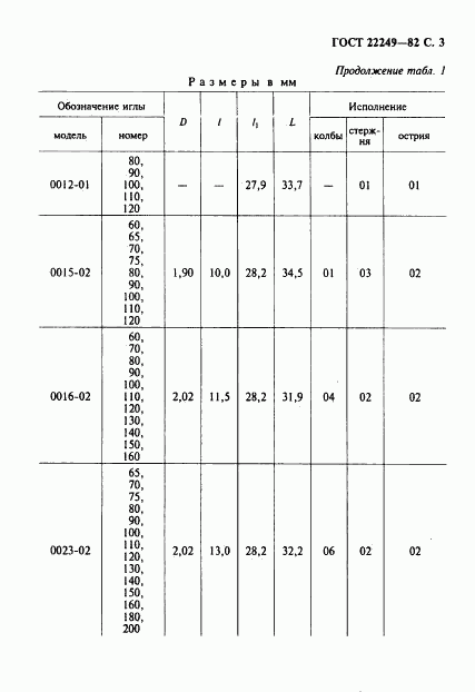 ГОСТ 22249-82, страница 4