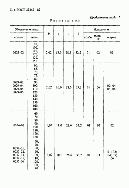 ГОСТ 22249-82, страница 5