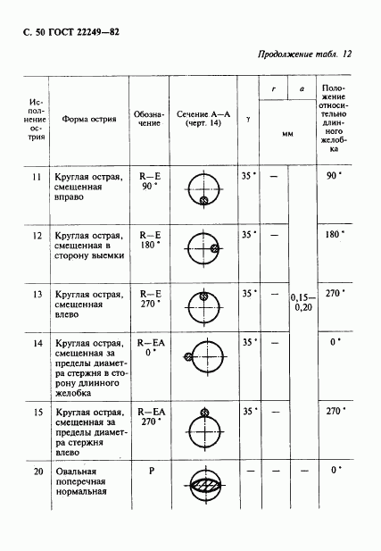 ГОСТ 22249-82, страница 51