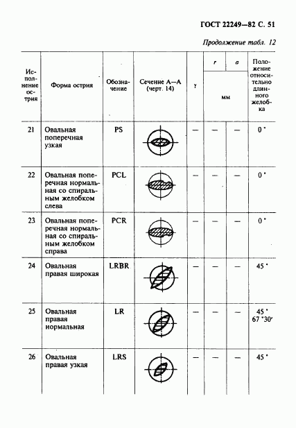 ГОСТ 22249-82, страница 52