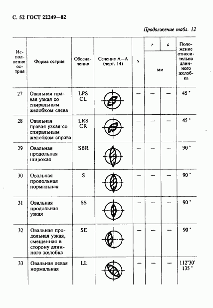 ГОСТ 22249-82, страница 53