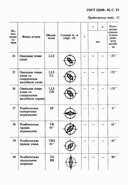 ГОСТ 22249-82, страница 54