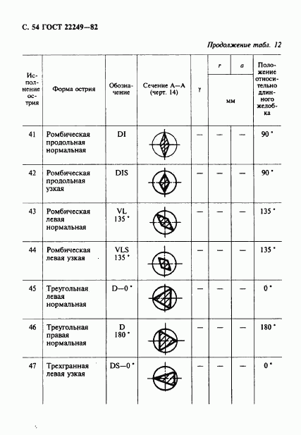 ГОСТ 22249-82, страница 55