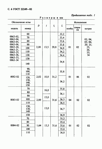 ГОСТ 22249-82, страница 7