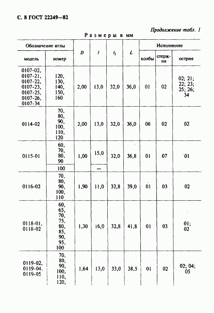 ГОСТ 22249-82, страница 9