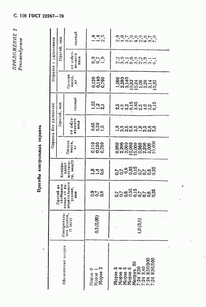 ГОСТ 22267-76, страница 111