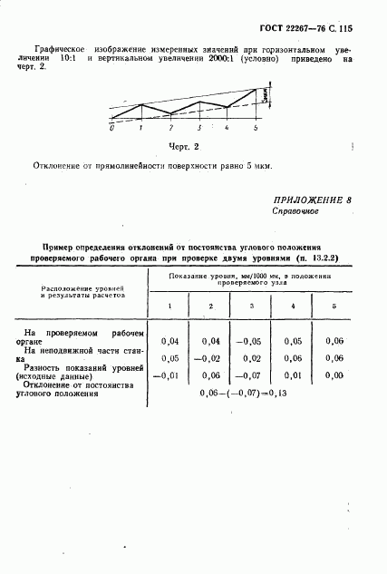 ГОСТ 22267-76, страница 118