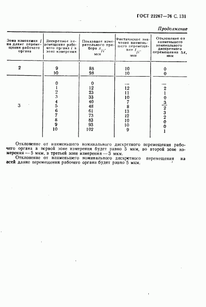 ГОСТ 22267-76, страница 134