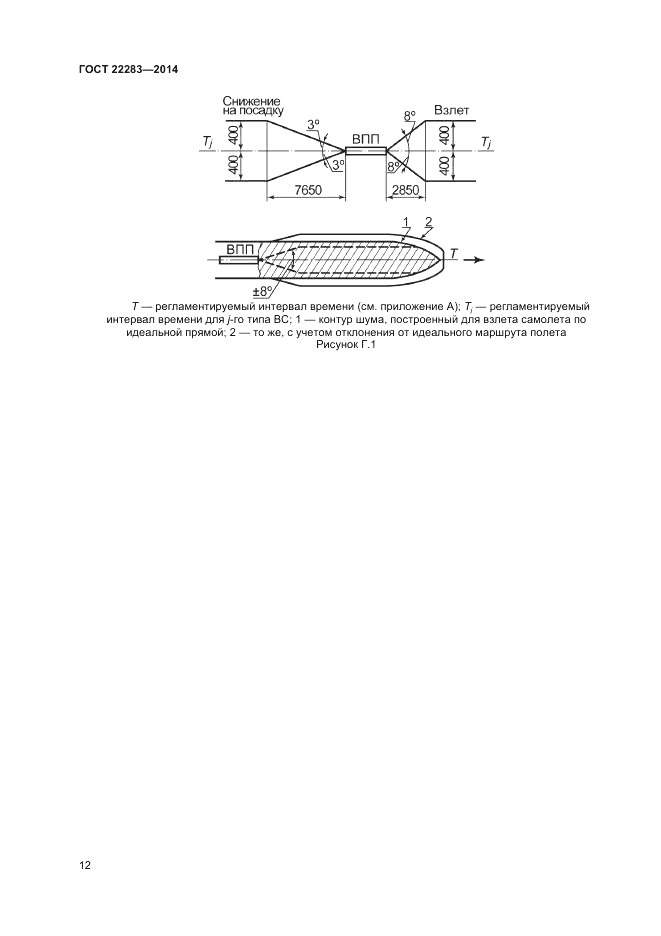 ГОСТ 22283-2014, страница 14