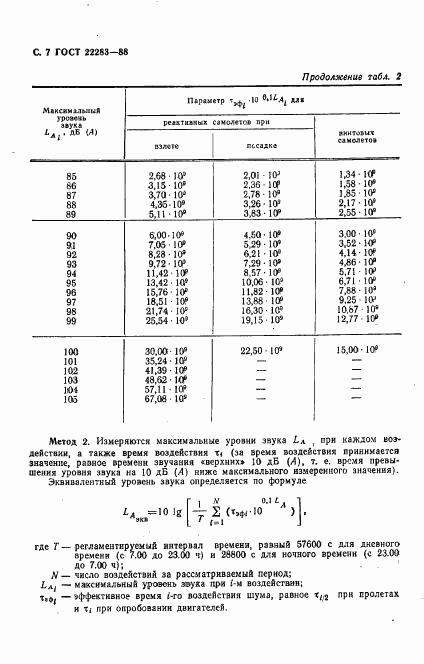 ГОСТ 22283-88, страница 8