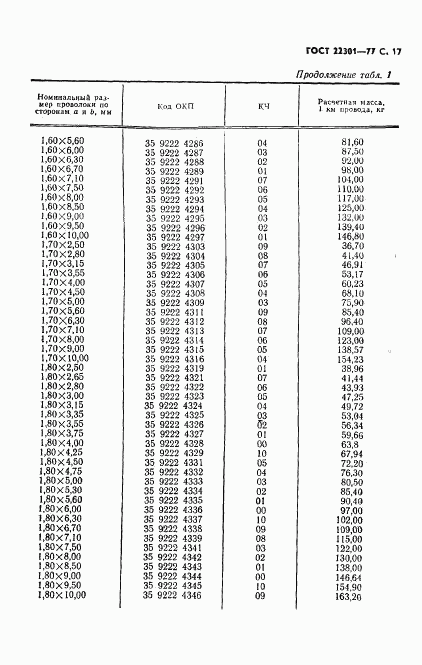 ГОСТ 22301-77, страница 18