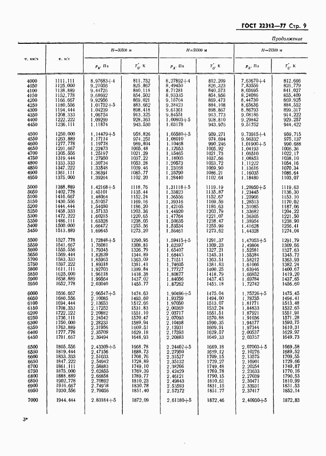 ГОСТ 22312-77, страница 10