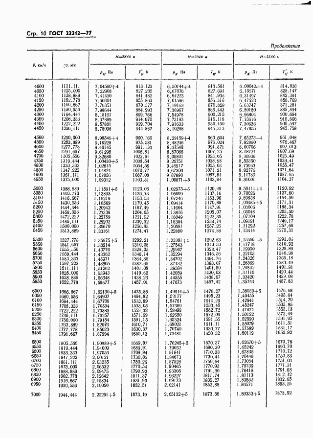 ГОСТ 22312-77, страница 11