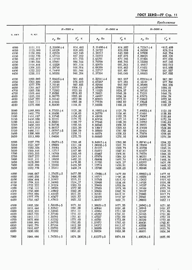 ГОСТ 22312-77, страница 12