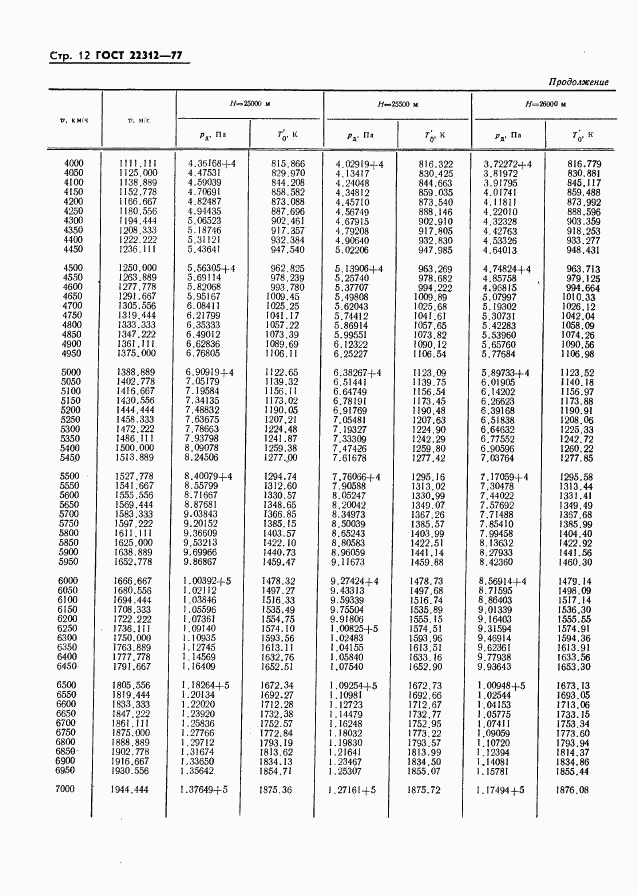 ГОСТ 22312-77, страница 13