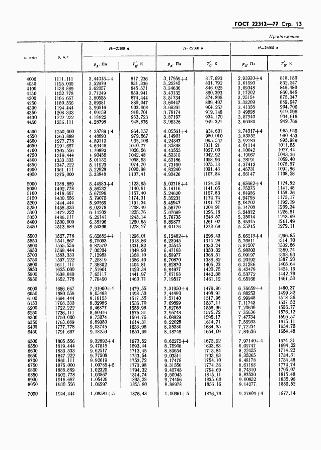 ГОСТ 22312-77, страница 14