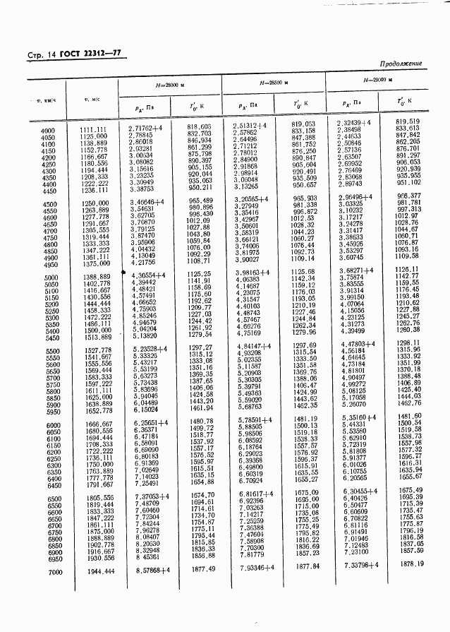 ГОСТ 22312-77, страница 15