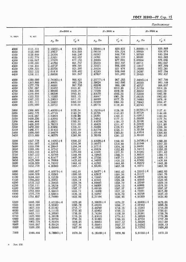 ГОСТ 22312-77, страница 16