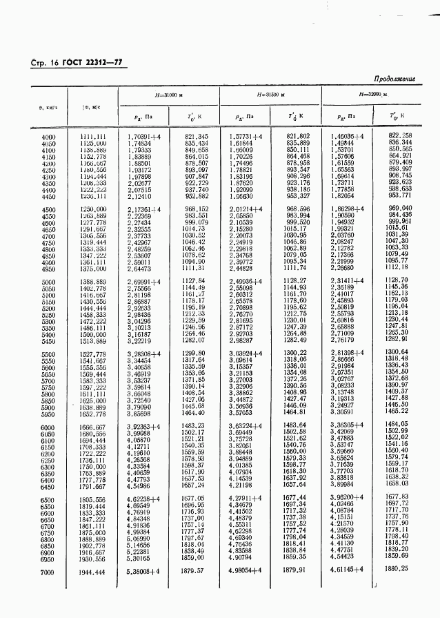 ГОСТ 22312-77, страница 17