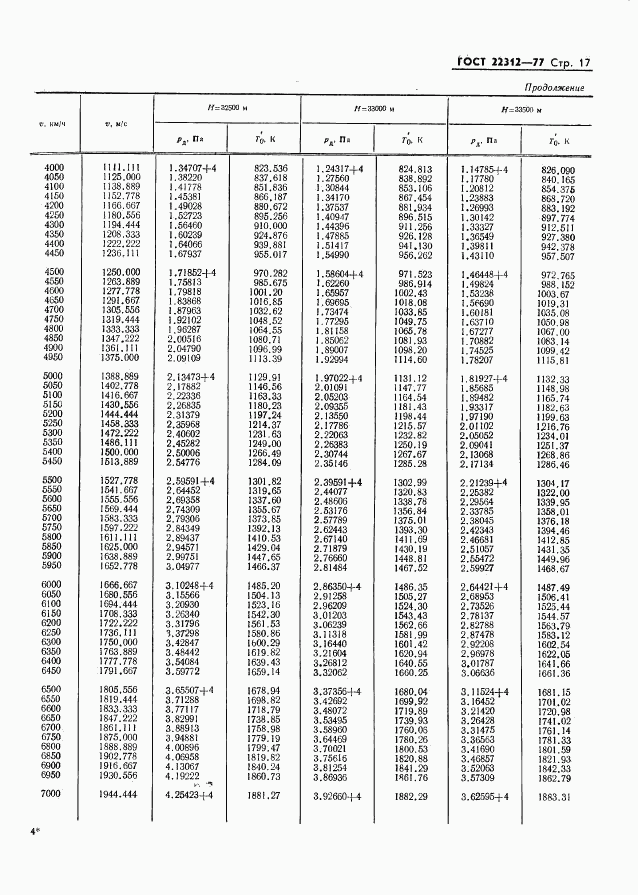 ГОСТ 22312-77, страница 18