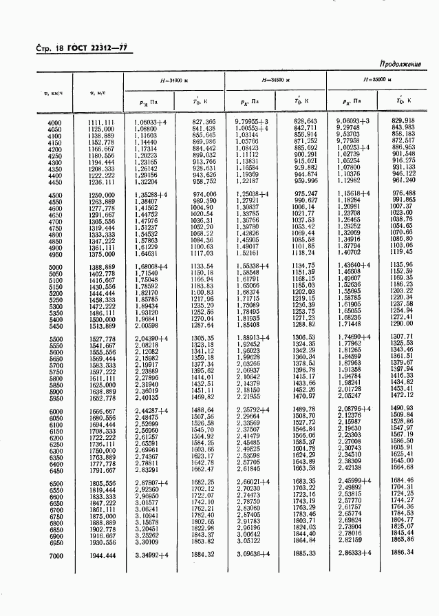 ГОСТ 22312-77, страница 19