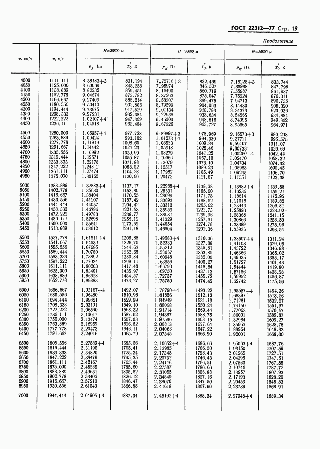 ГОСТ 22312-77, страница 20