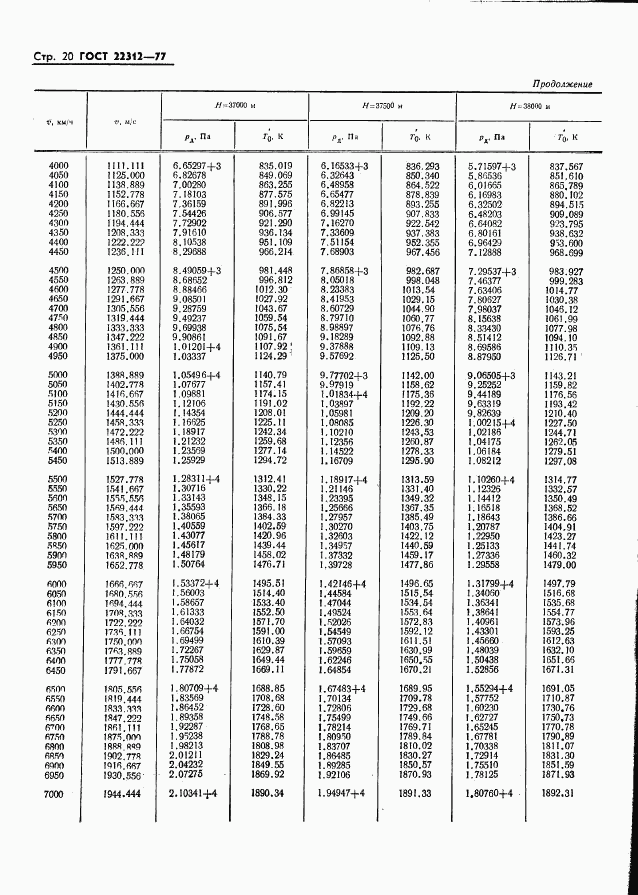 ГОСТ 22312-77, страница 21