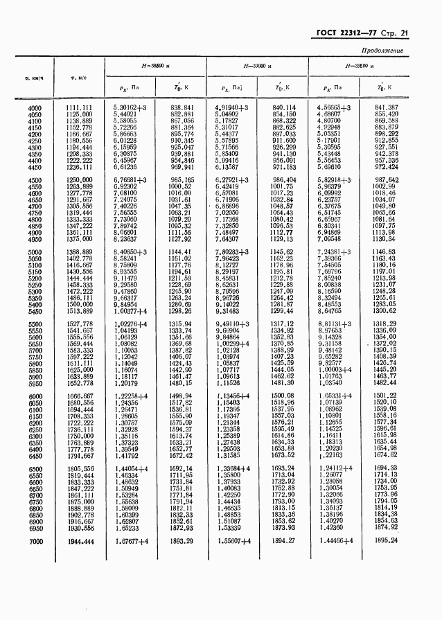 ГОСТ 22312-77, страница 22