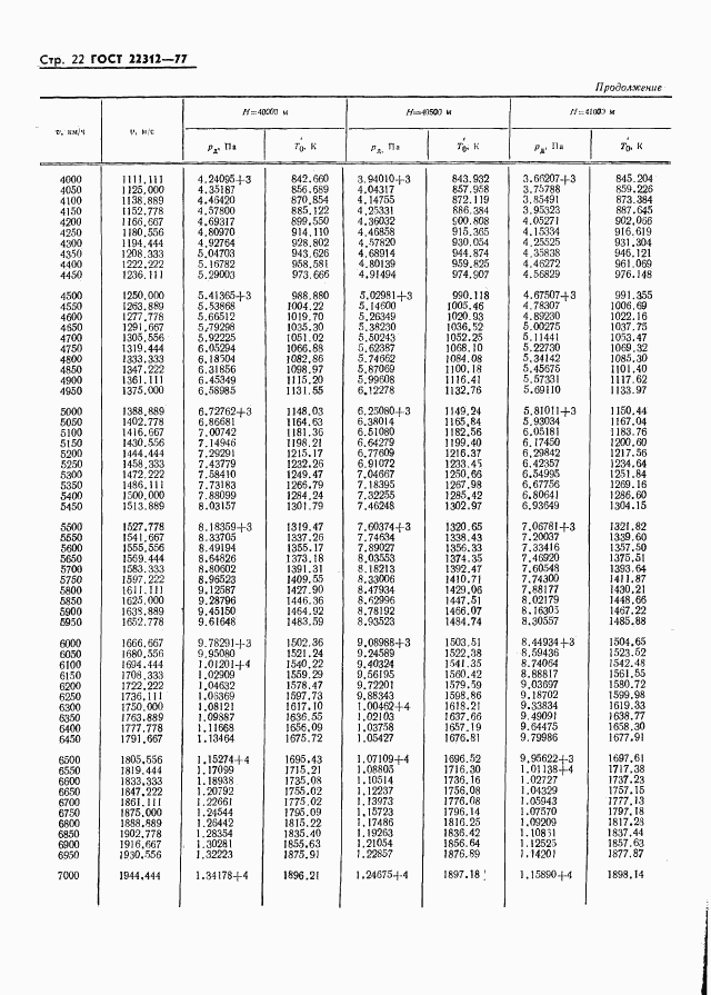 ГОСТ 22312-77, страница 23