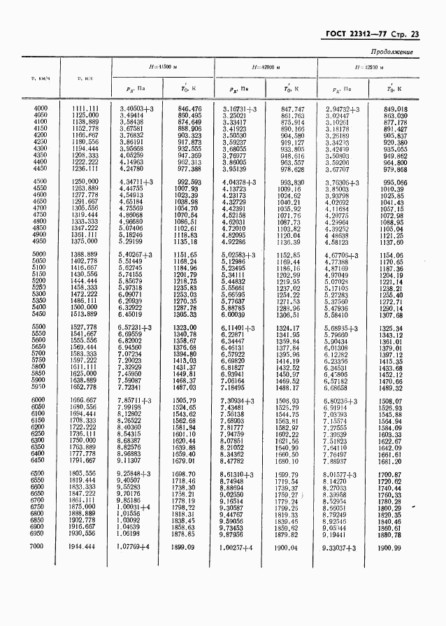 ГОСТ 22312-77, страница 24