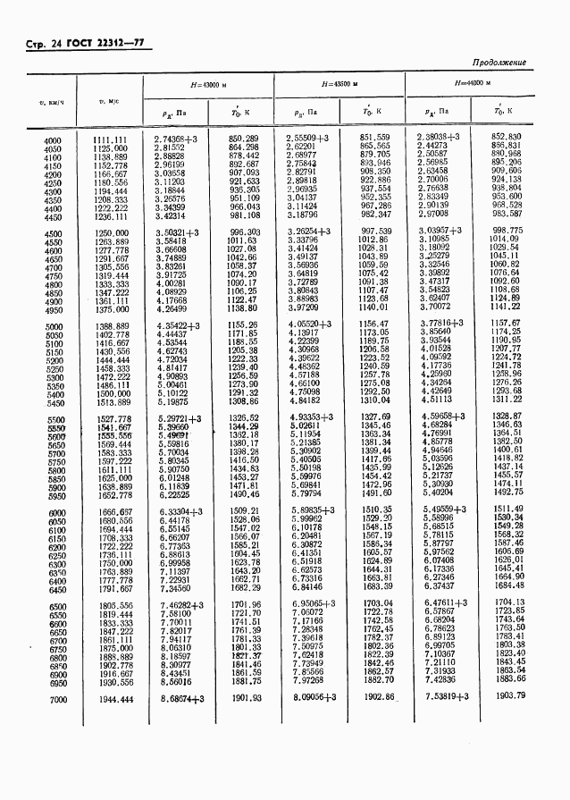 ГОСТ 22312-77, страница 25