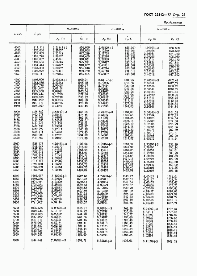 ГОСТ 22312-77, страница 26