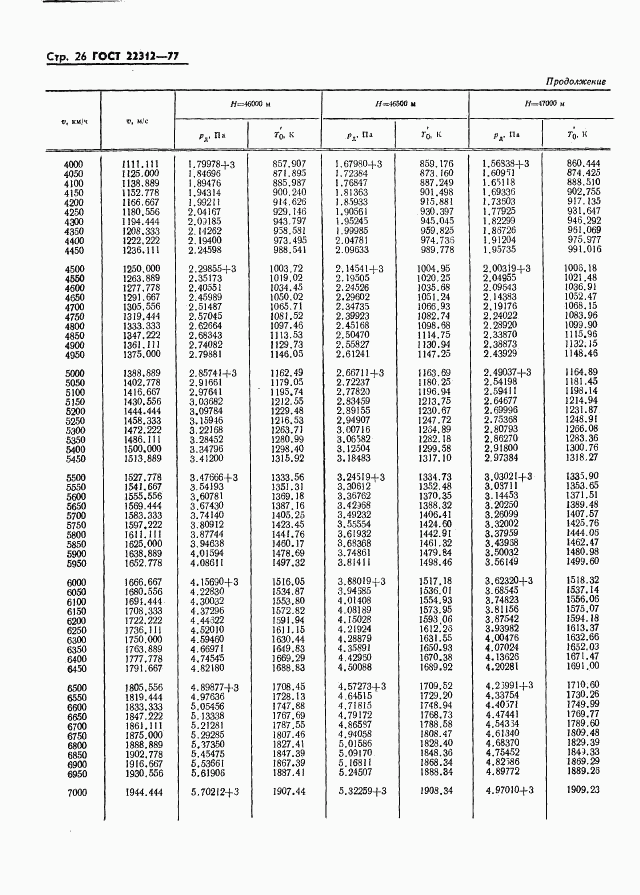 ГОСТ 22312-77, страница 27