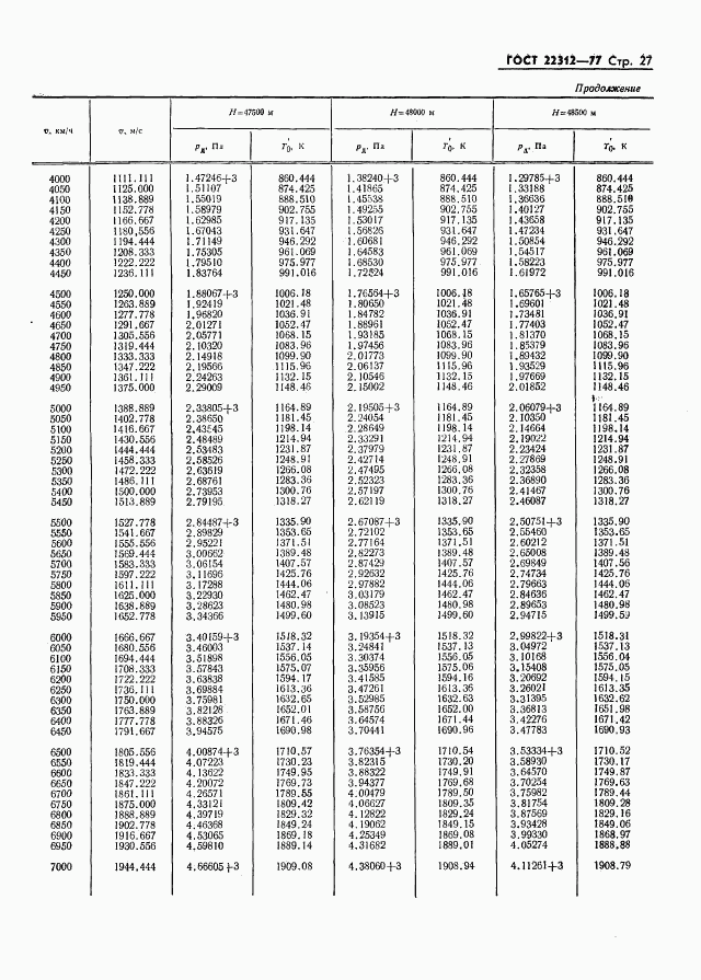 ГОСТ 22312-77, страница 28