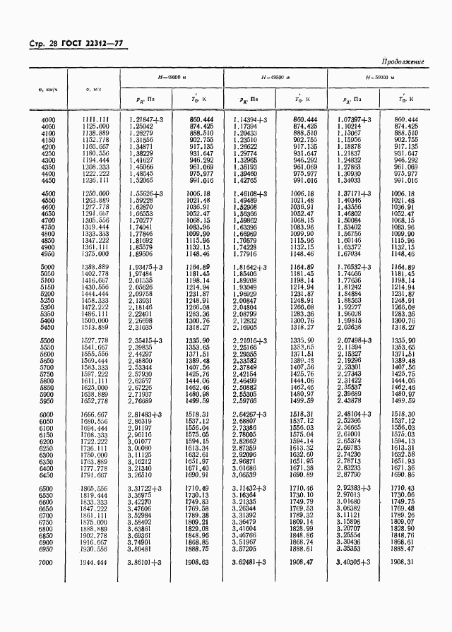 ГОСТ 22312-77, страница 29