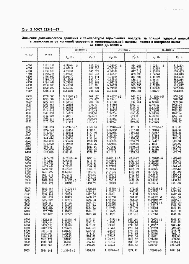 ГОСТ 22312-77, страница 3