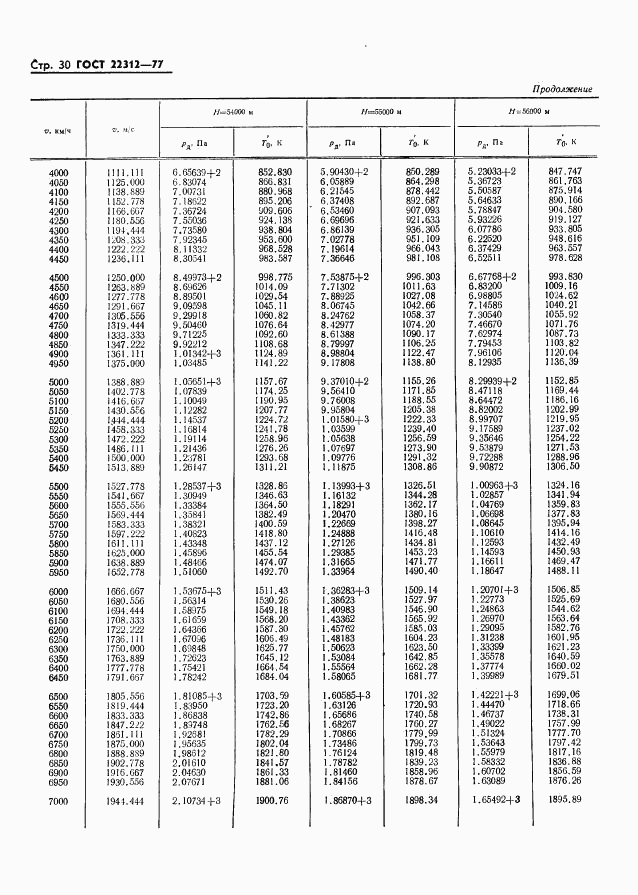 ГОСТ 22312-77, страница 31