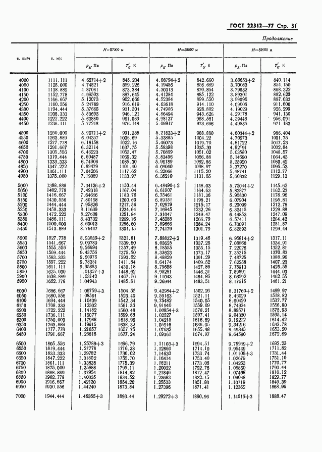 ГОСТ 22312-77, страница 32