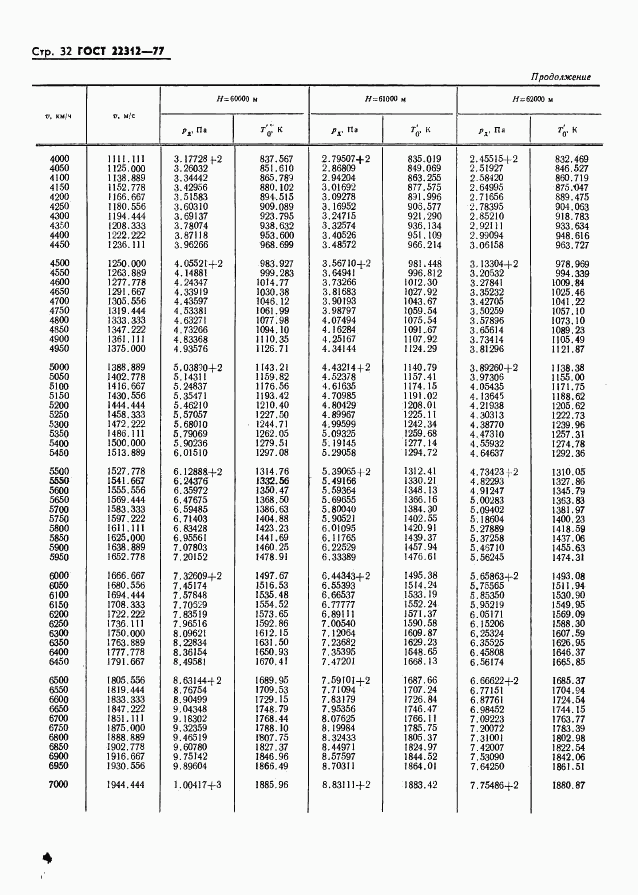 ГОСТ 22312-77, страница 33