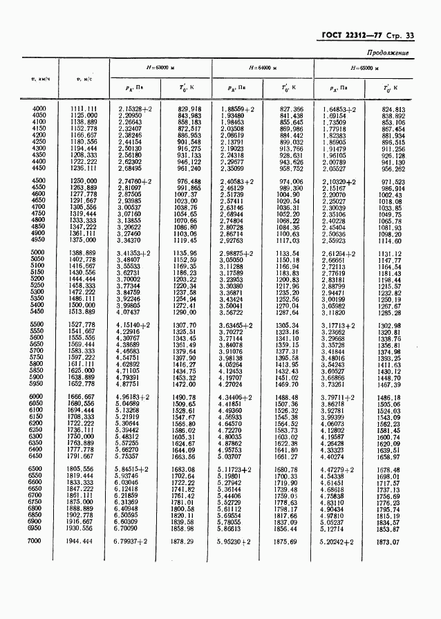 ГОСТ 22312-77, страница 34