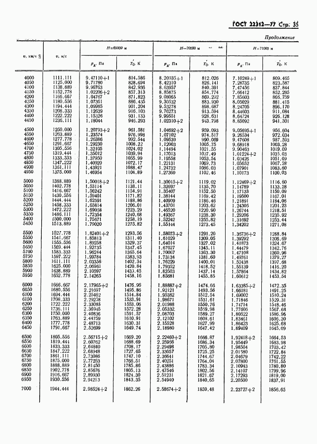 ГОСТ 22312-77, страница 36