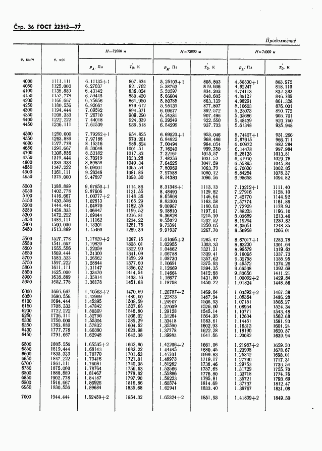 ГОСТ 22312-77, страница 37