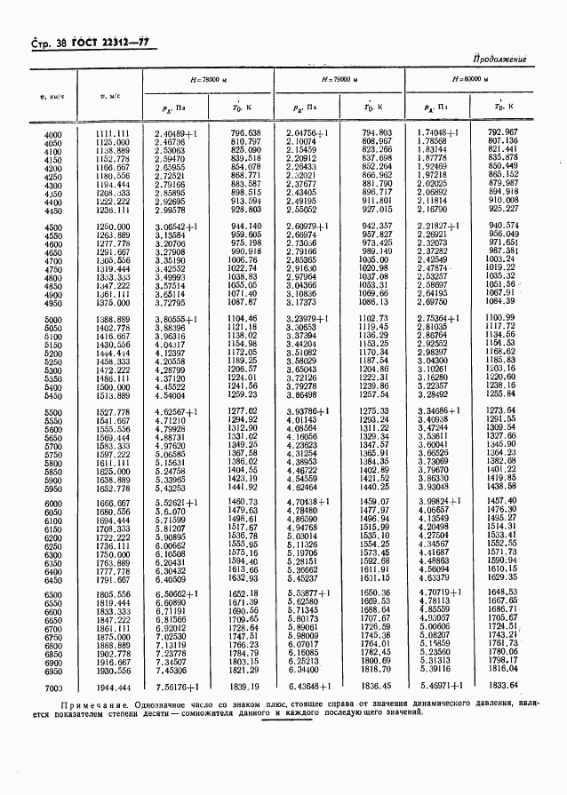 ГОСТ 22312-77, страница 39