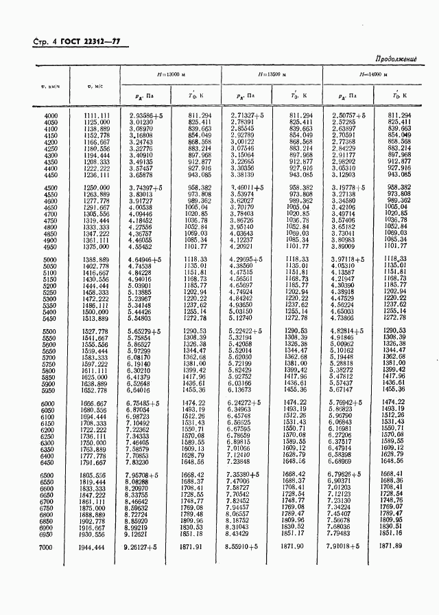 ГОСТ 22312-77, страница 5