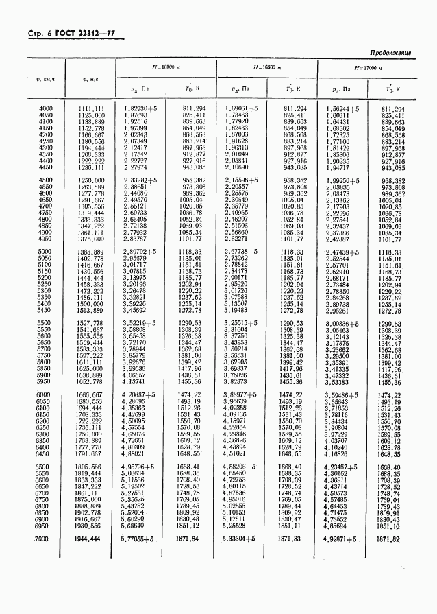 ГОСТ 22312-77, страница 7