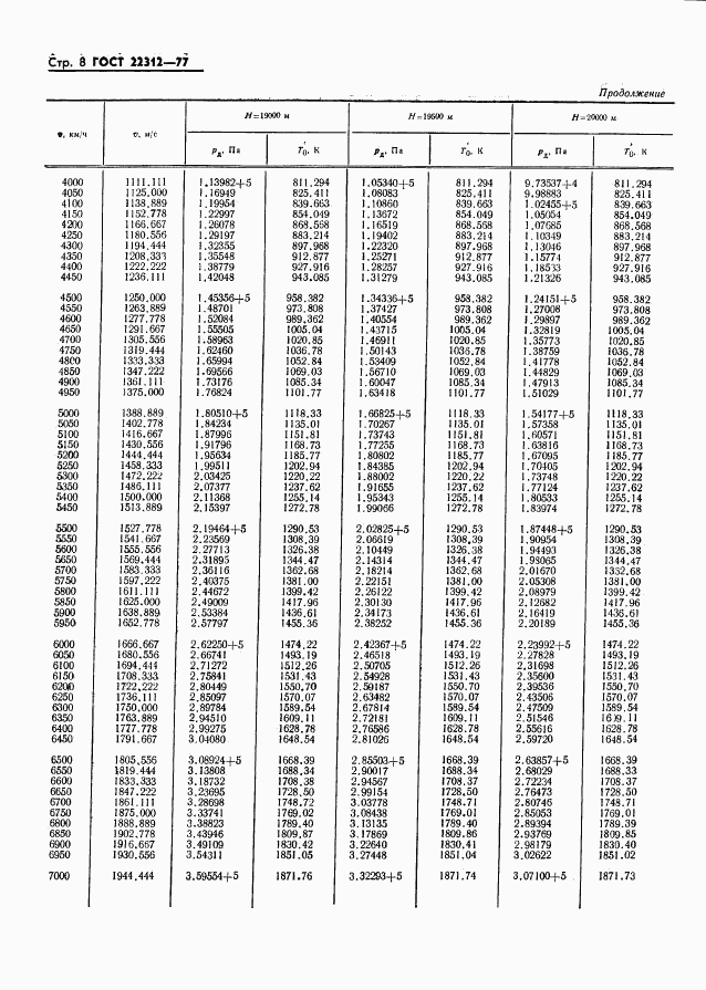 ГОСТ 22312-77, страница 9