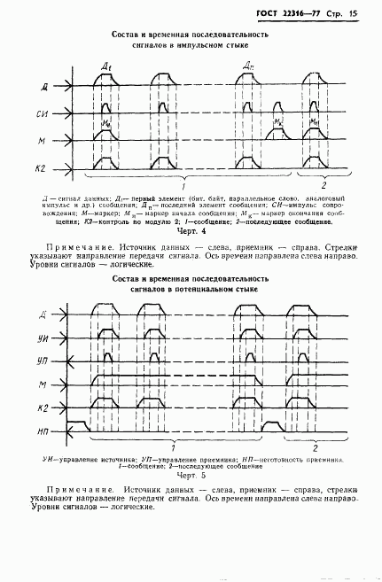 ГОСТ 22316-77, страница 16