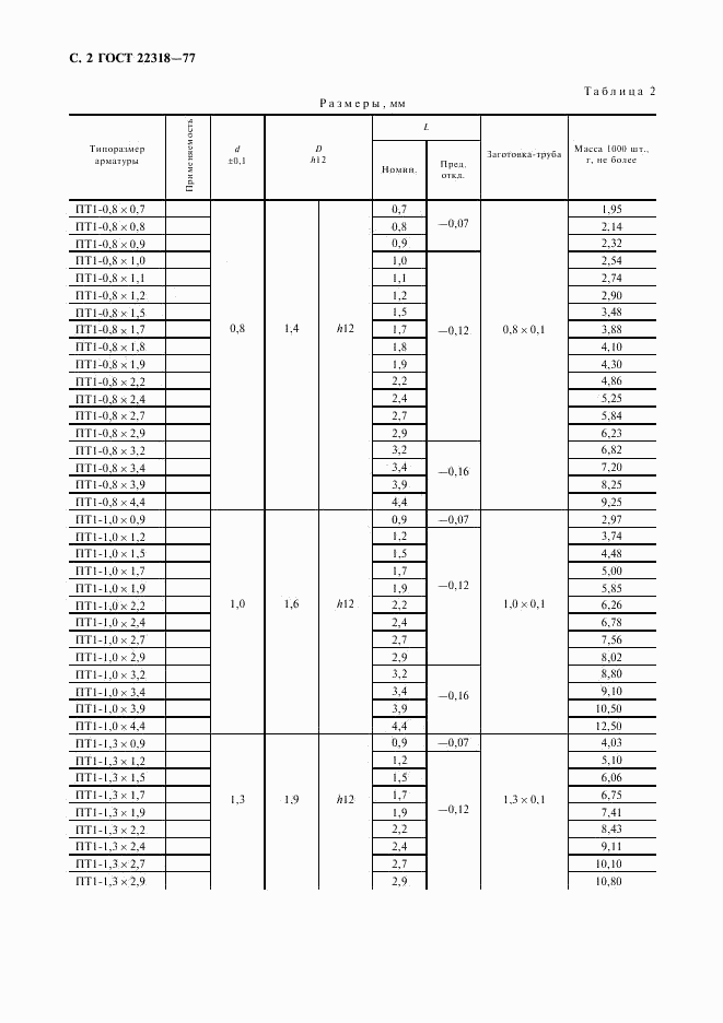 ГОСТ 22318-77, страница 3